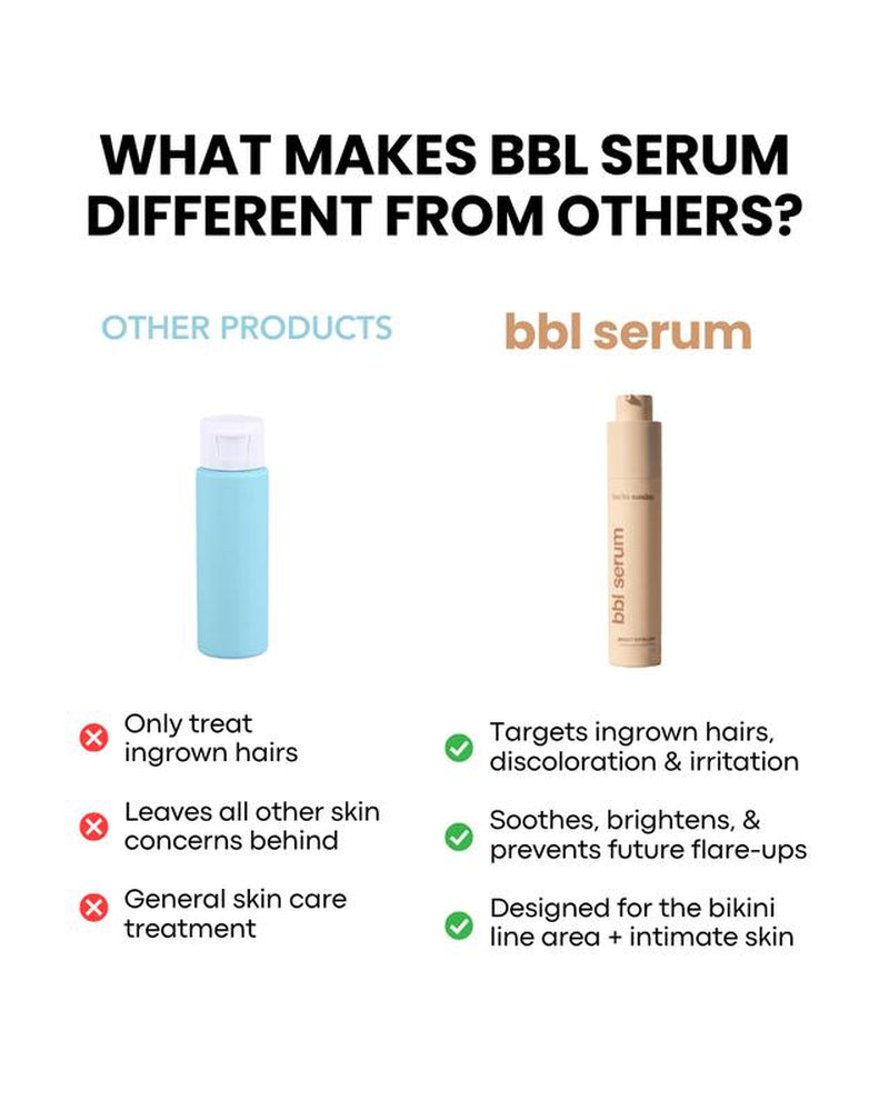BBL Serum - 3-In-1 Bikini Line Serum - Designed for Ingrown Hairs, Dark Spots, Razor Bumps, and Irritation. Salicylic Acid, Kojic Acid, Niacinamide, and Aloe Vera Work Together to Smooth, Brighten, and Calm Skin after Shaving or Waxing.